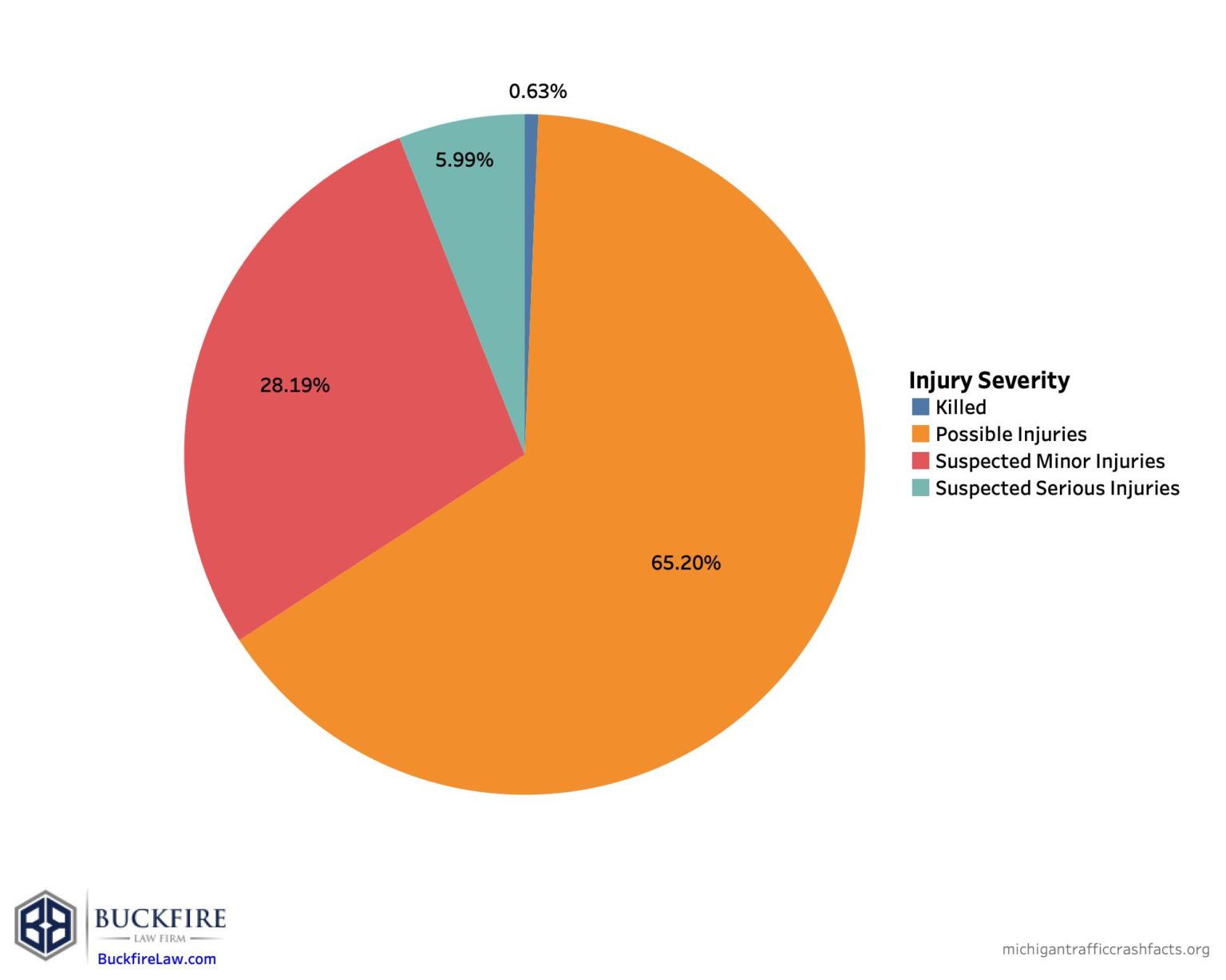 Red Light Car Accident Lawyer in Michigan Running Traffic Signals