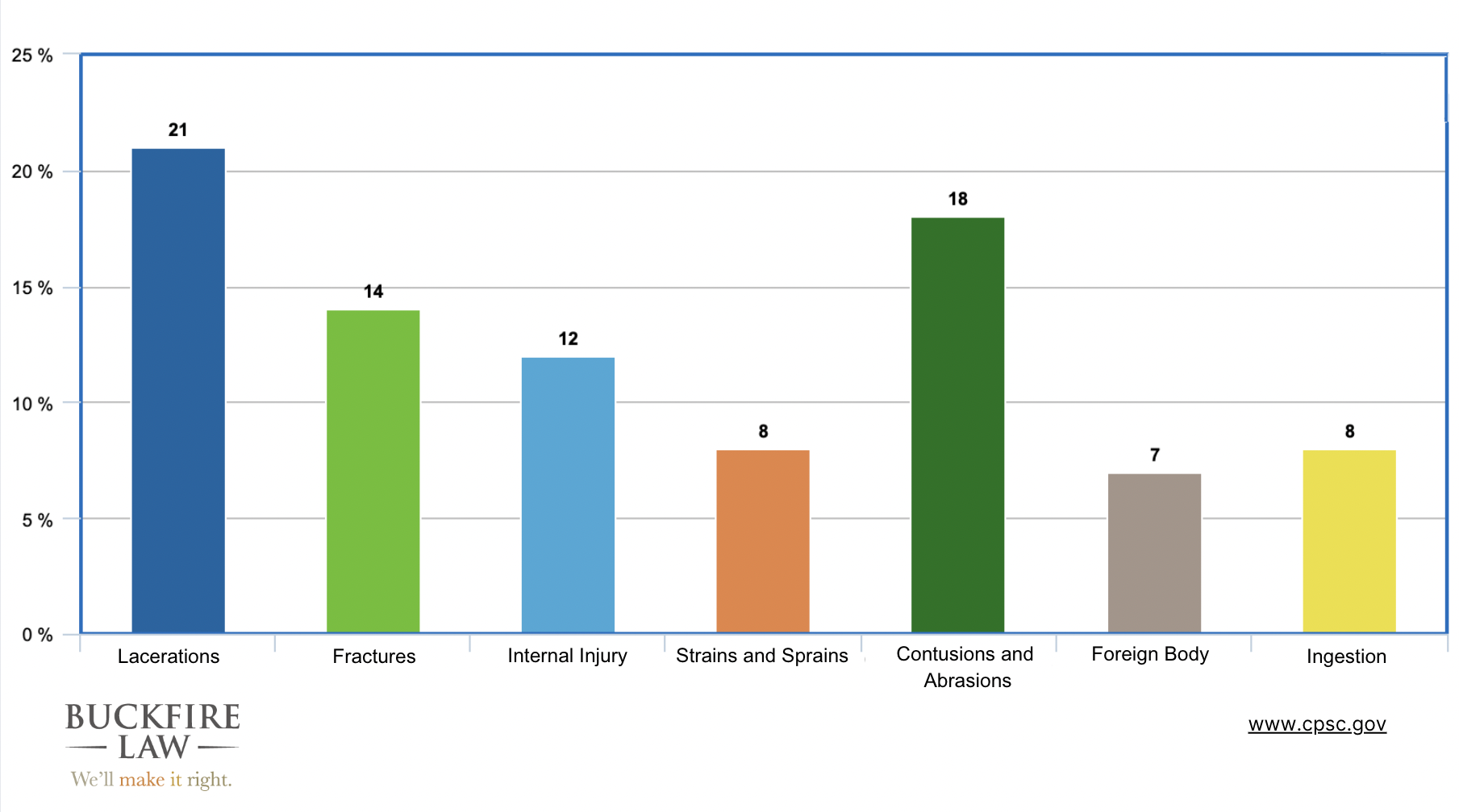 Toy-related injuries in 2023