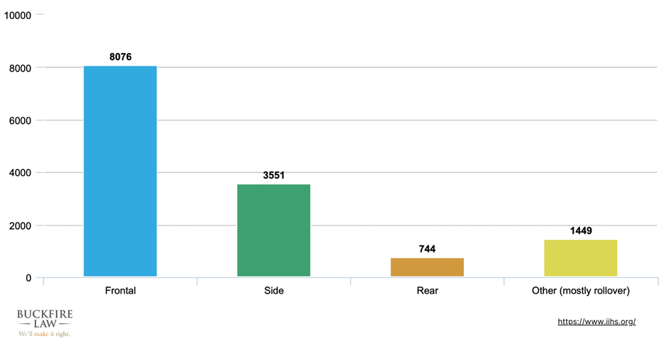 Michigan t-bone accident lawyer 2022 statistics