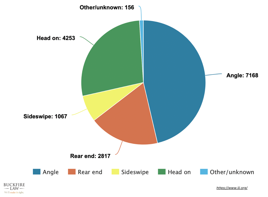 Michigan fatal auto accidents 2022 statistics
