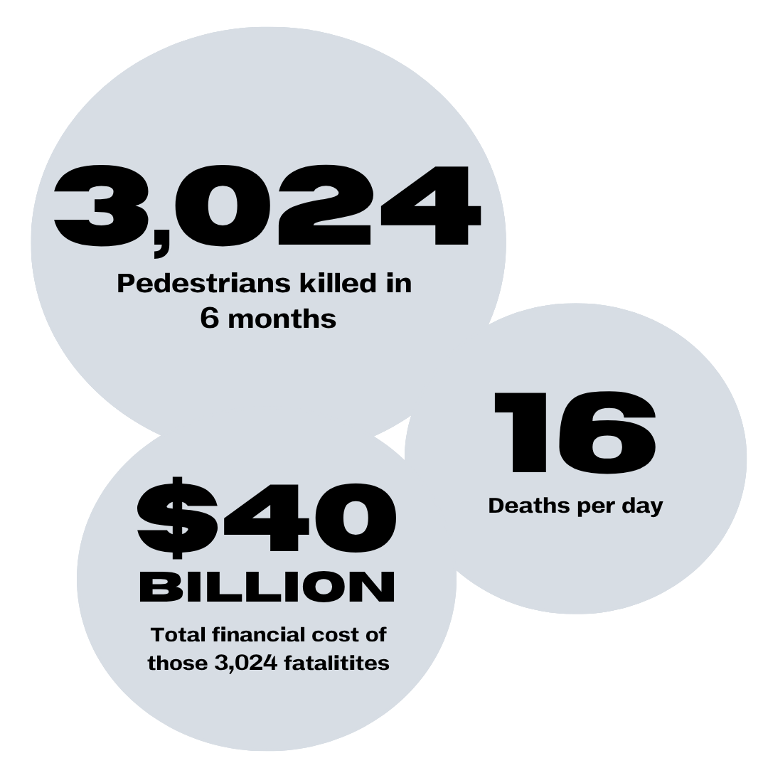 Pedestrian Statistics 2025 GHSA