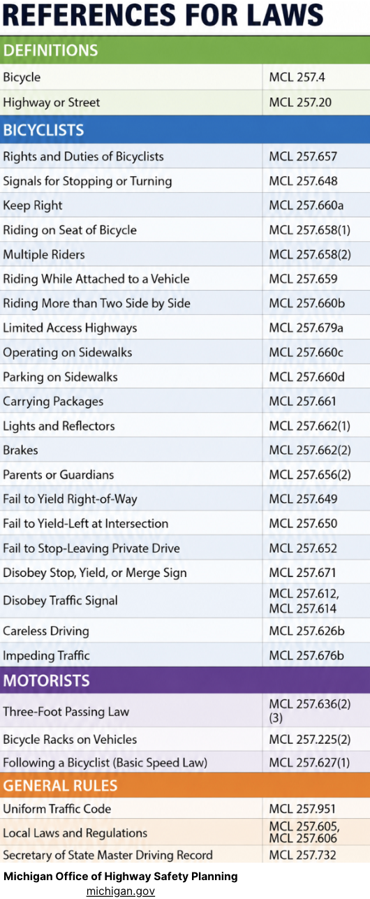 Reference codes for michigan vehicle laws
